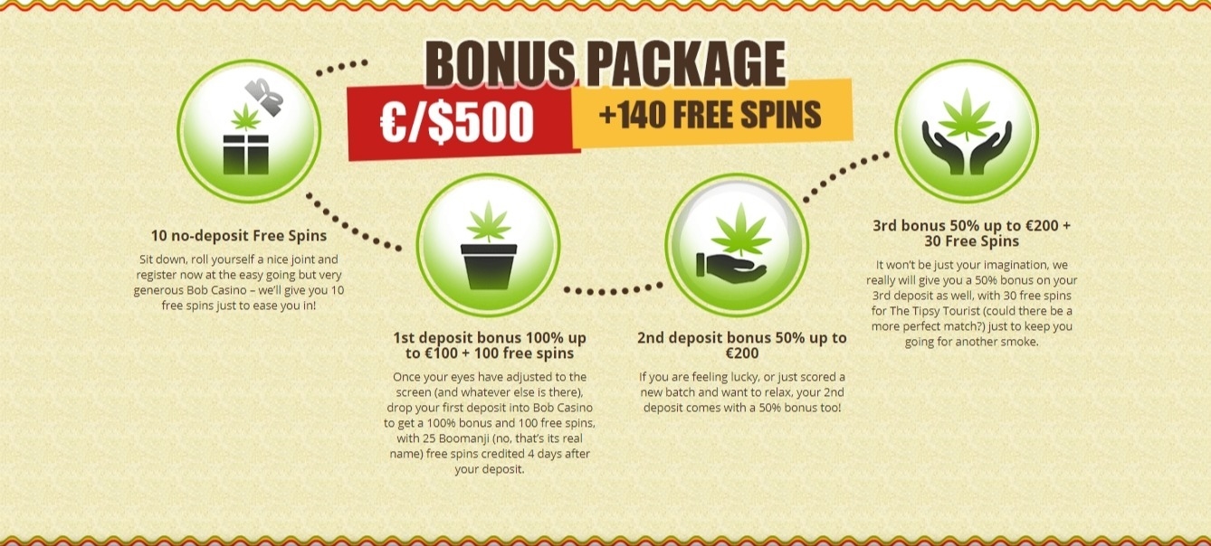 245 Trial Spins Norway Casino
