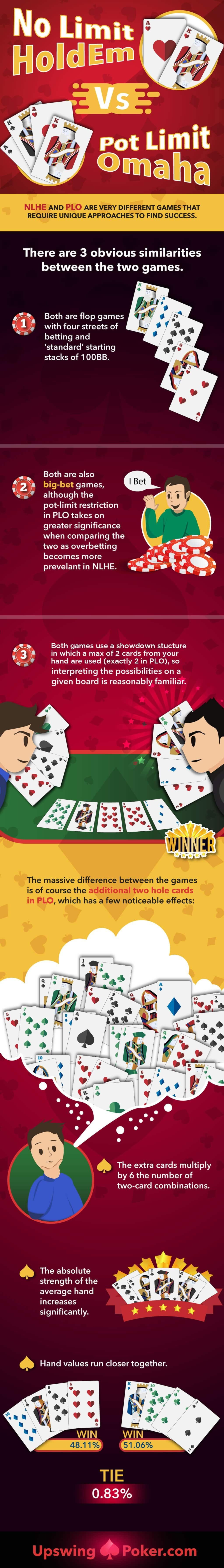 $625 FREE Casino Chip at Casino-X