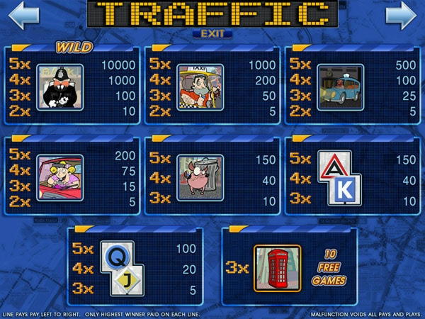 $50 Mobile freeroll slot tournament at Finland Casino