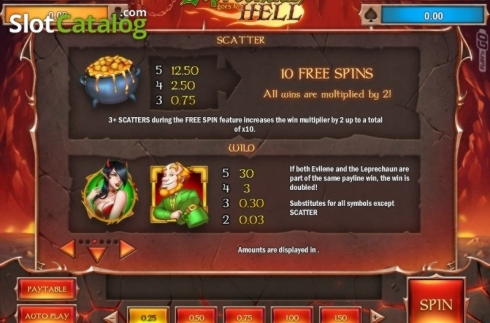 77 free spins no deposit at Finland Casino