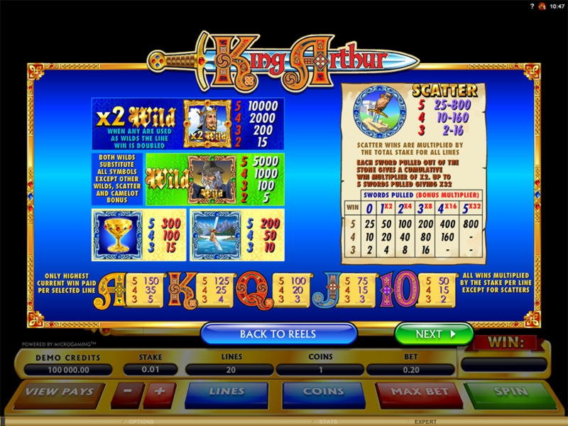 790% Welcome Bonus at Box 24 Casino