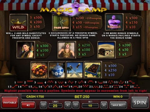 245 Free spins casino at Villa Fortuna Casino