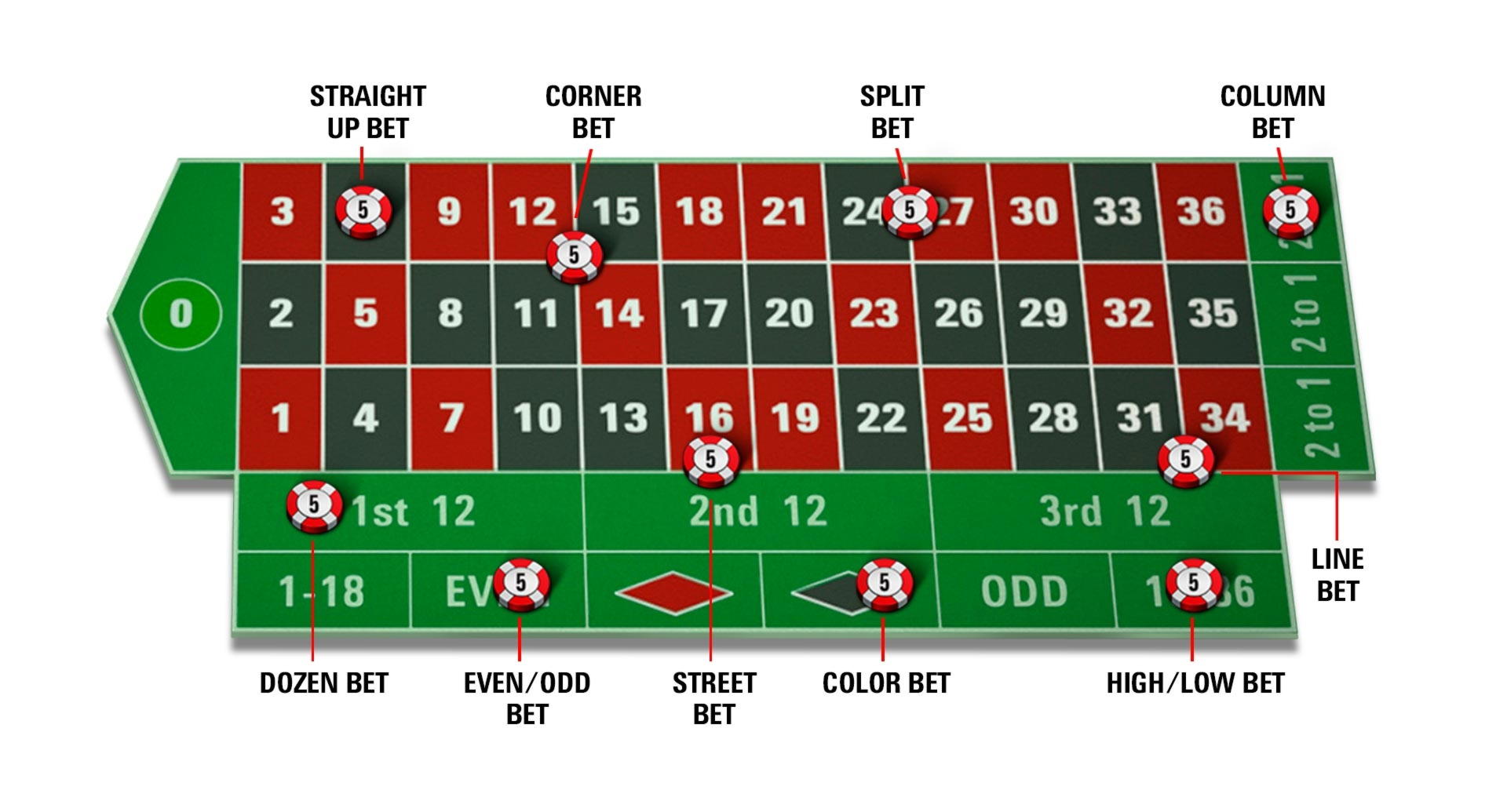 £1140 No Deposit Bonus Code at Chomp Casino