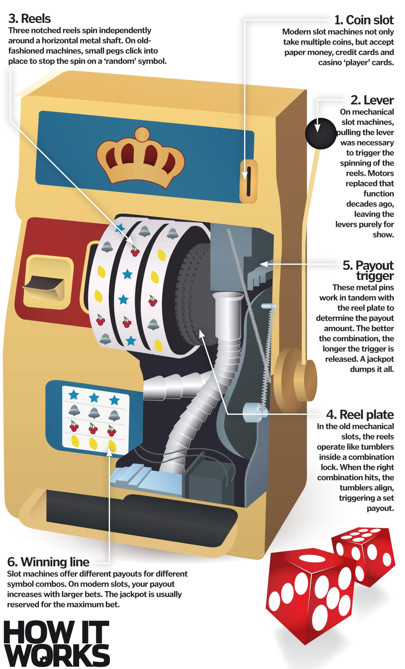 $ 100-turnering vid Orient Express