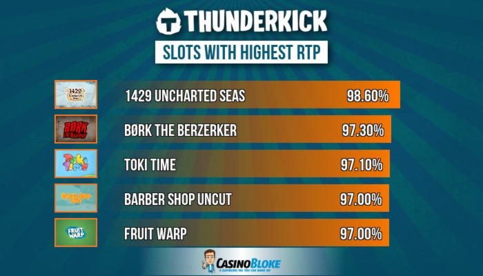 185 Free spins no deposit at Ikibu