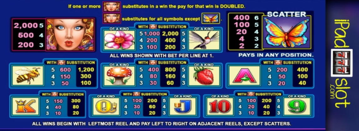 $ 190 GRATIS Chip på Energy Casino