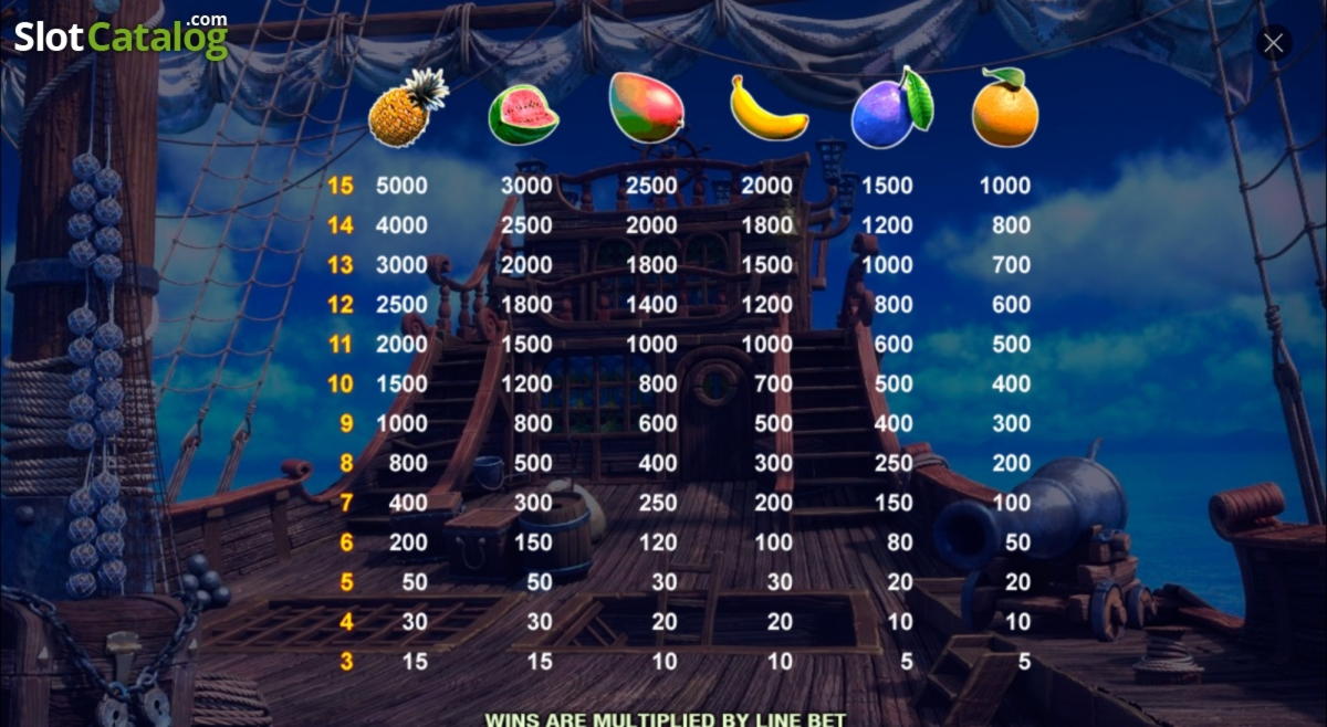 320% Signup Casino Bonus at Casino Dingo