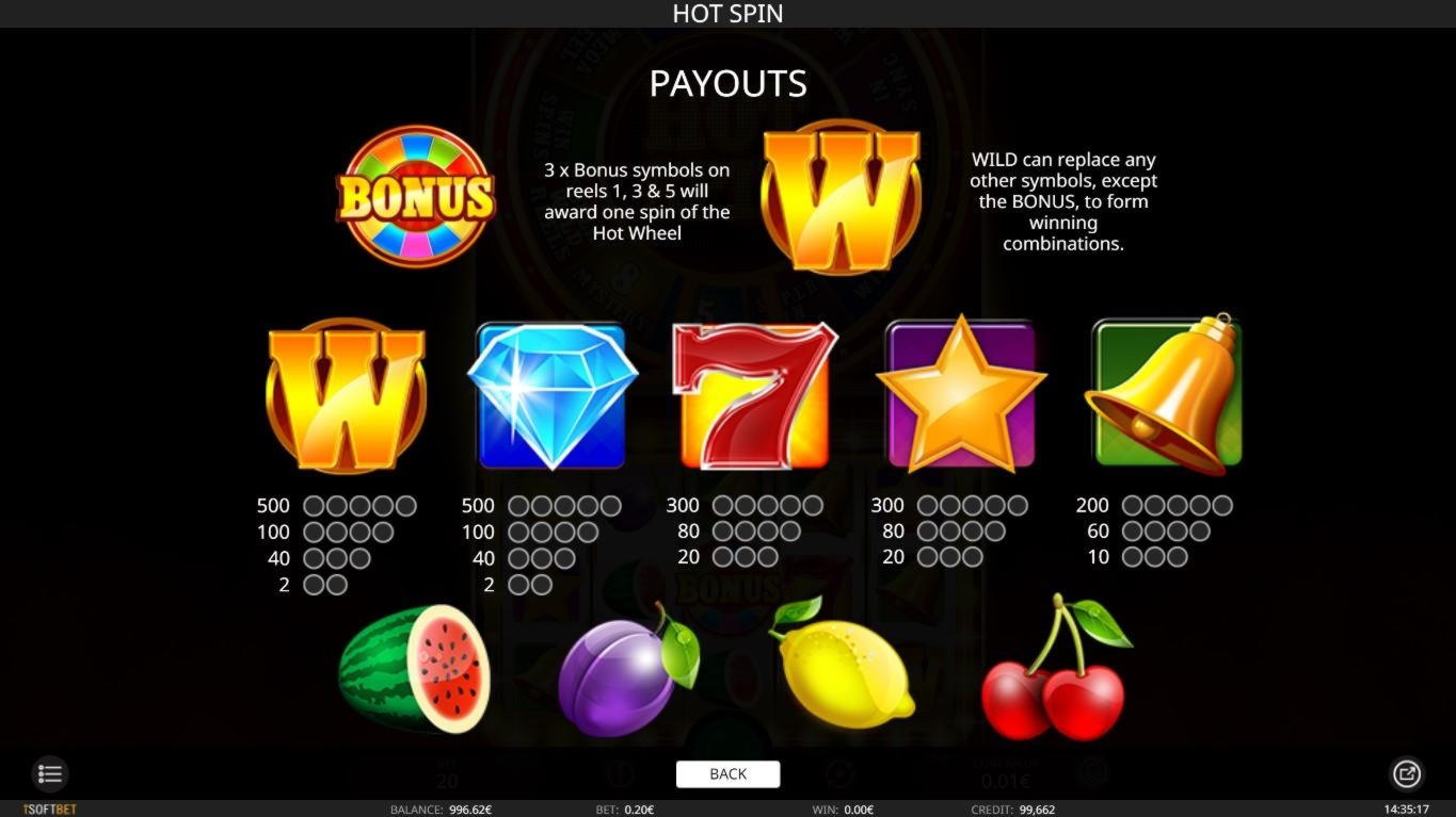 170 Free Spins right now at Loki Casino