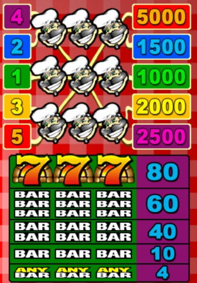 £ 475 Free Chip Casino på Spacelilly