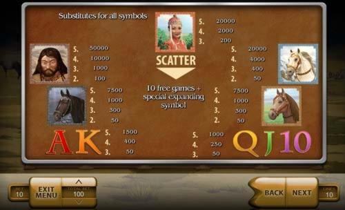 EURO 3940 No Deposit at Cyber Club Casino