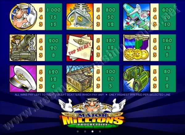 170% Match Bonus at Bet First Casino