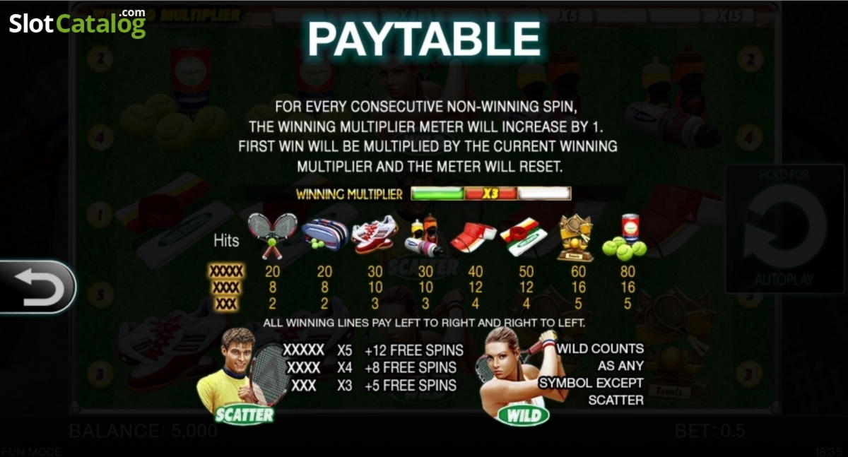 €3885 no deposit bonus casino at Magic Red