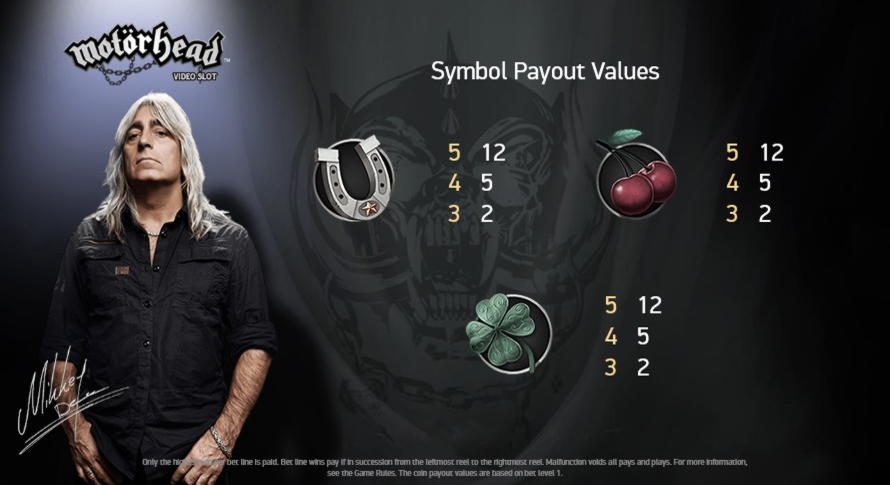 $ 700 Gratis Casino Biljett på Cherry Casino