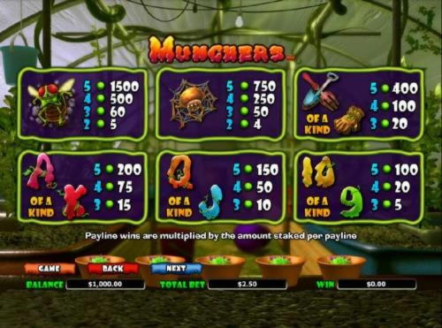 $370 no deposit casino bonus at Euro Slots