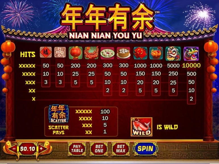 €355 Free Casino Ticket at Euro Plays