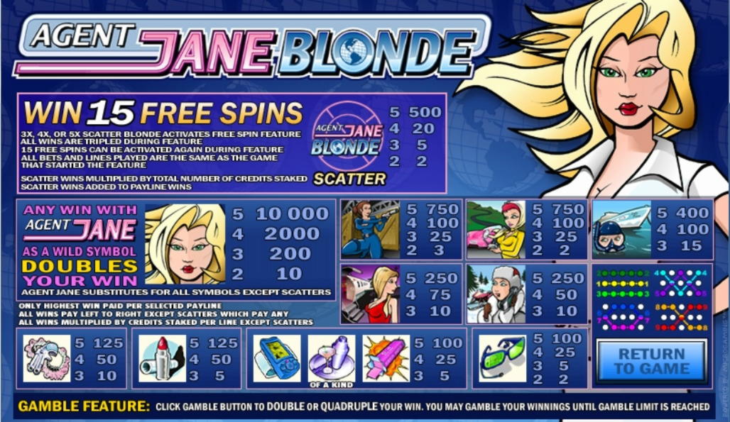 EUR 860 Daily freeroll slot tournament at Fruity Casa