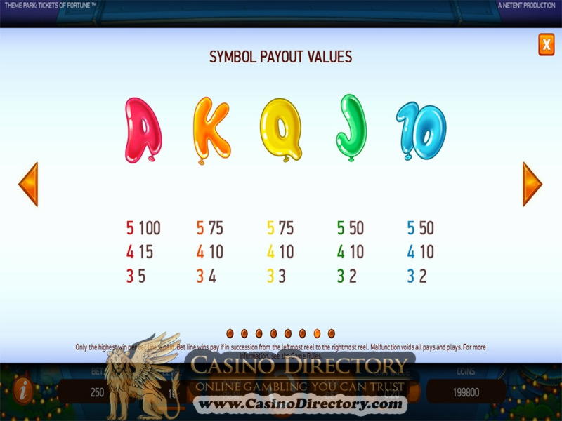 $195 Free chip casino at Loki Casino