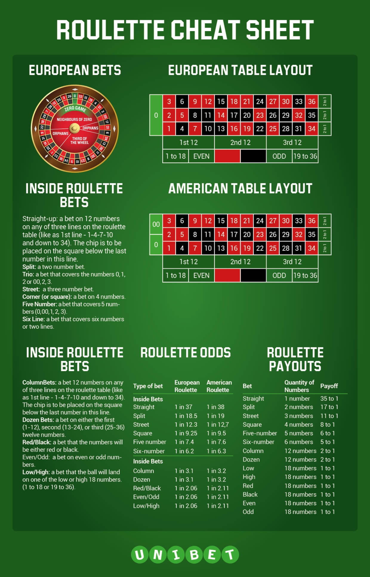 $160 free casino chip at Finland Casino