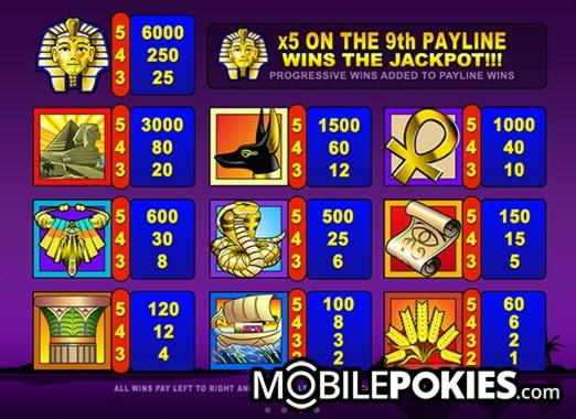 EURO 80 free chip casino at Mansion Casino