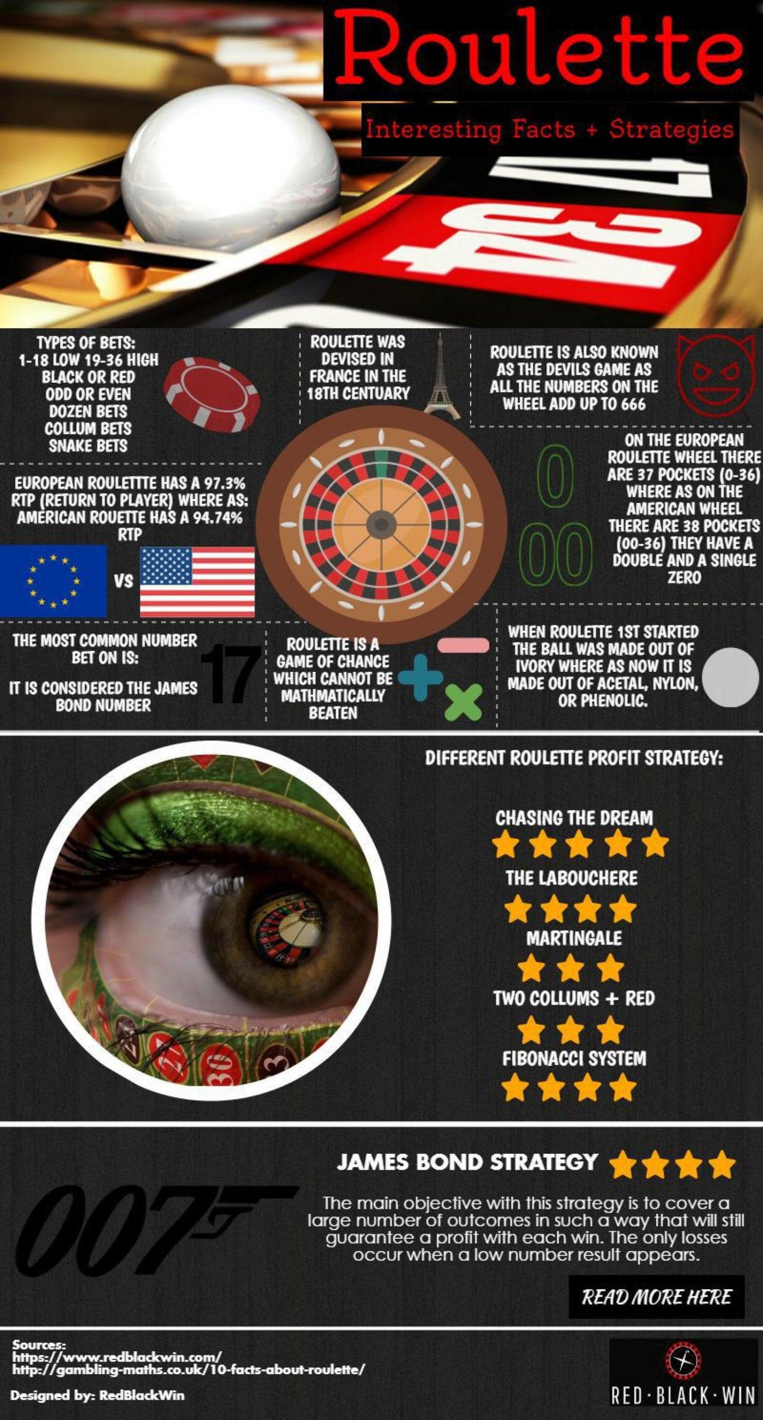 220% Bonus za wpłatę za depozyt w Party Casino