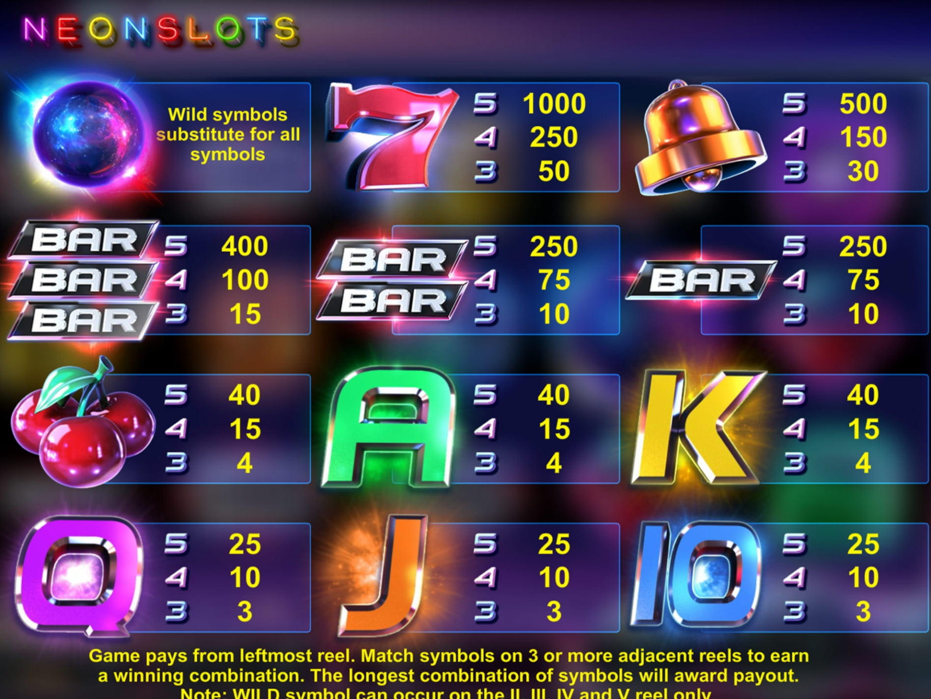 $450 free chip casino at Casino.com