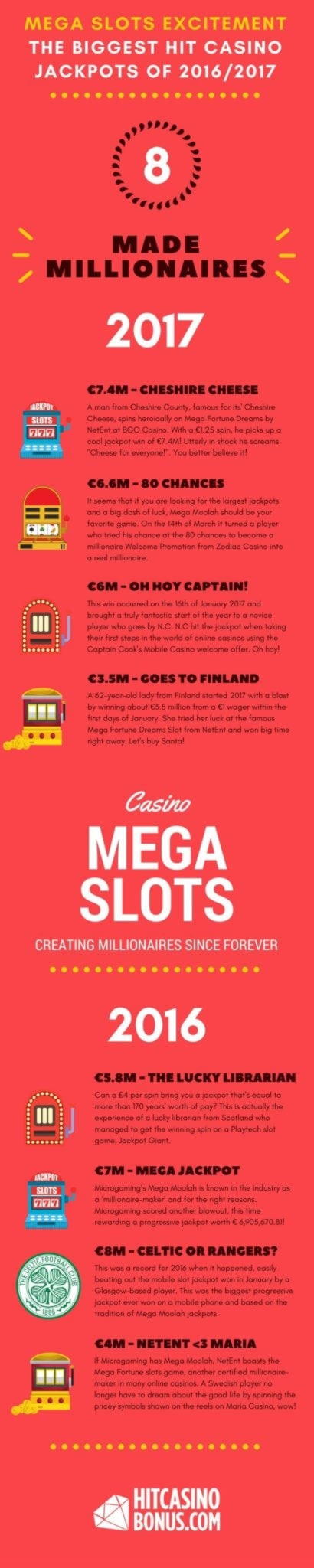 £385 FREE Chip Casino at Guts