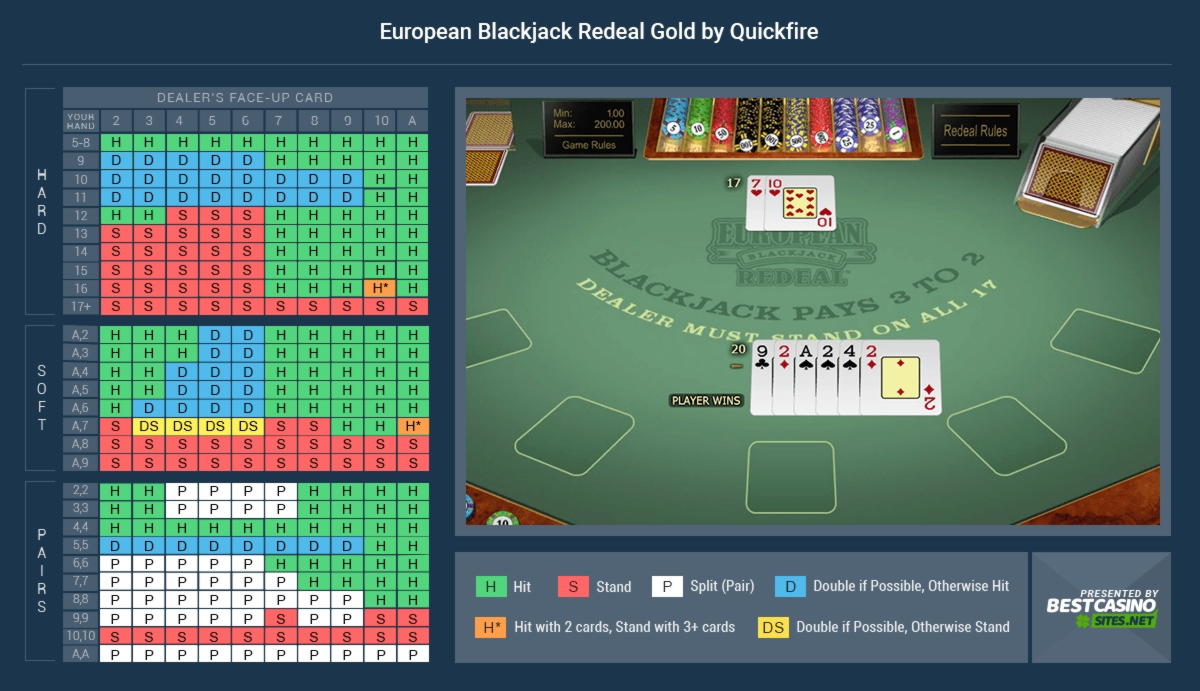 790% Match at a Casino at Dream Vegas