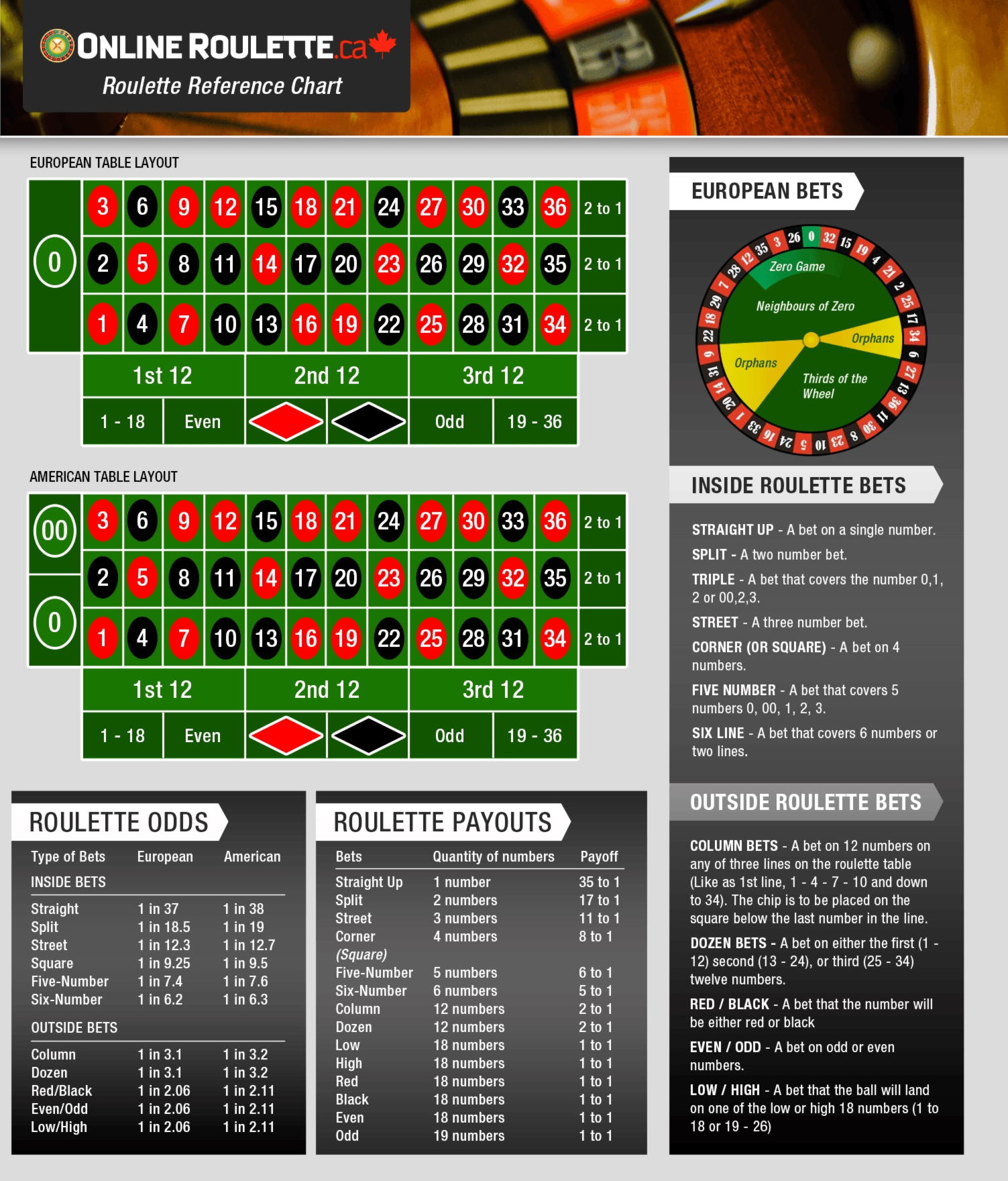 €65 Free Chip at Casino-X