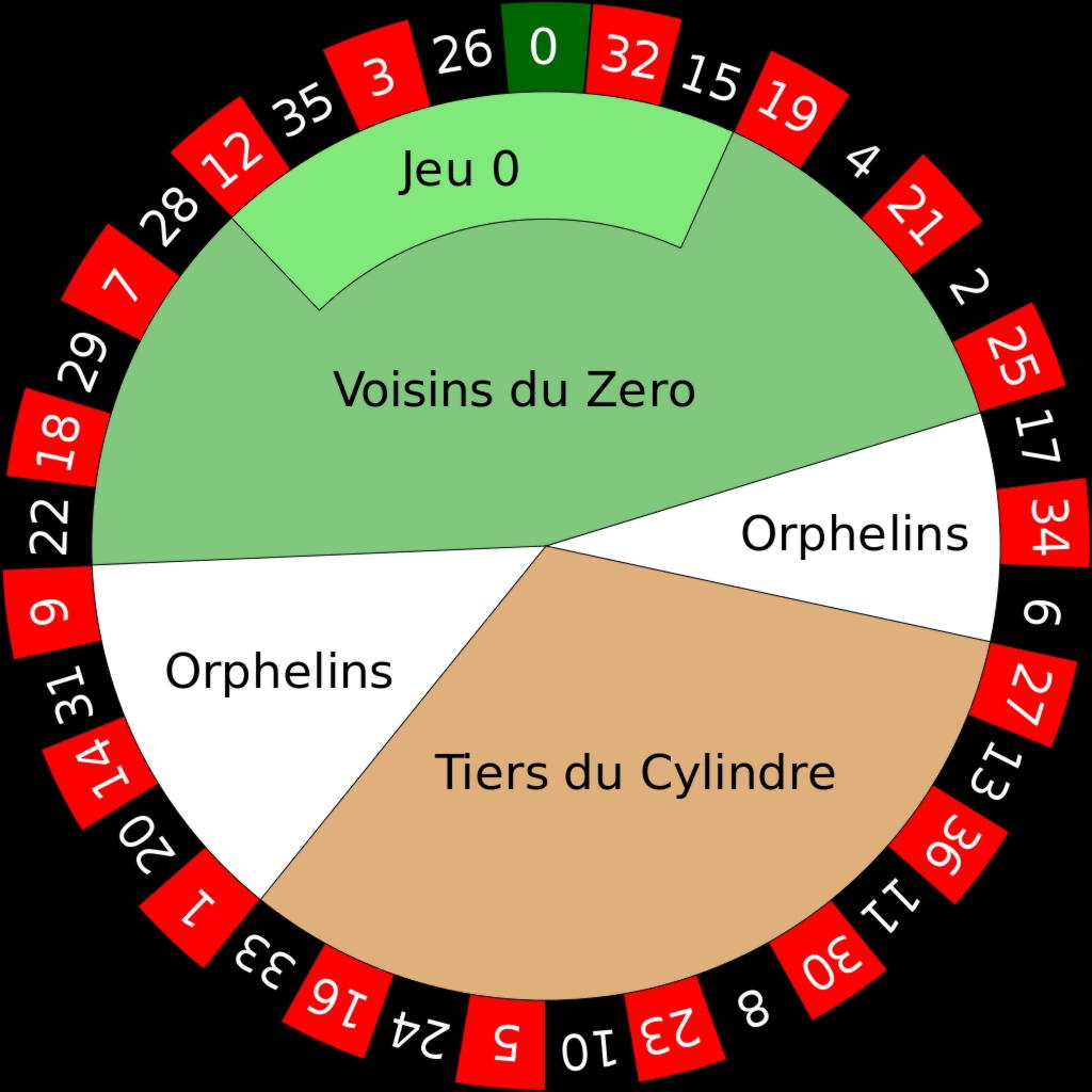222 Free Spins no deposit casino at Finland Casino