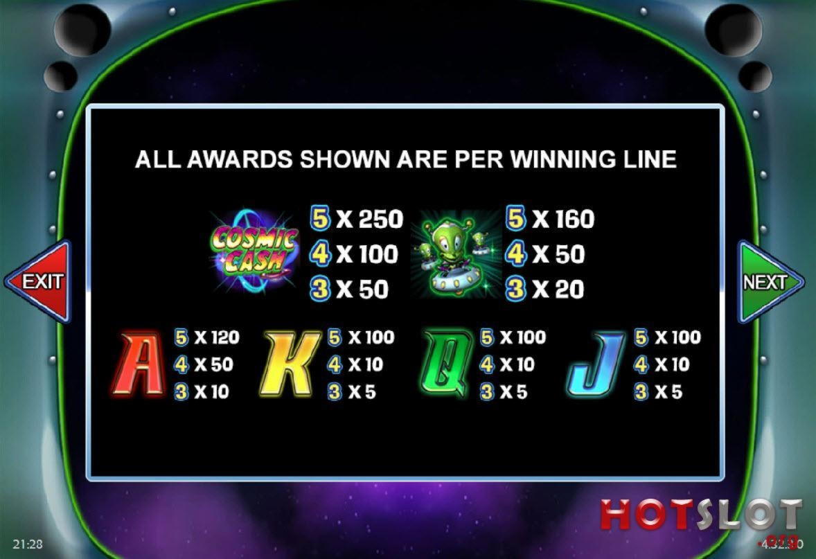 260% Welcome Bonus Norway Casino