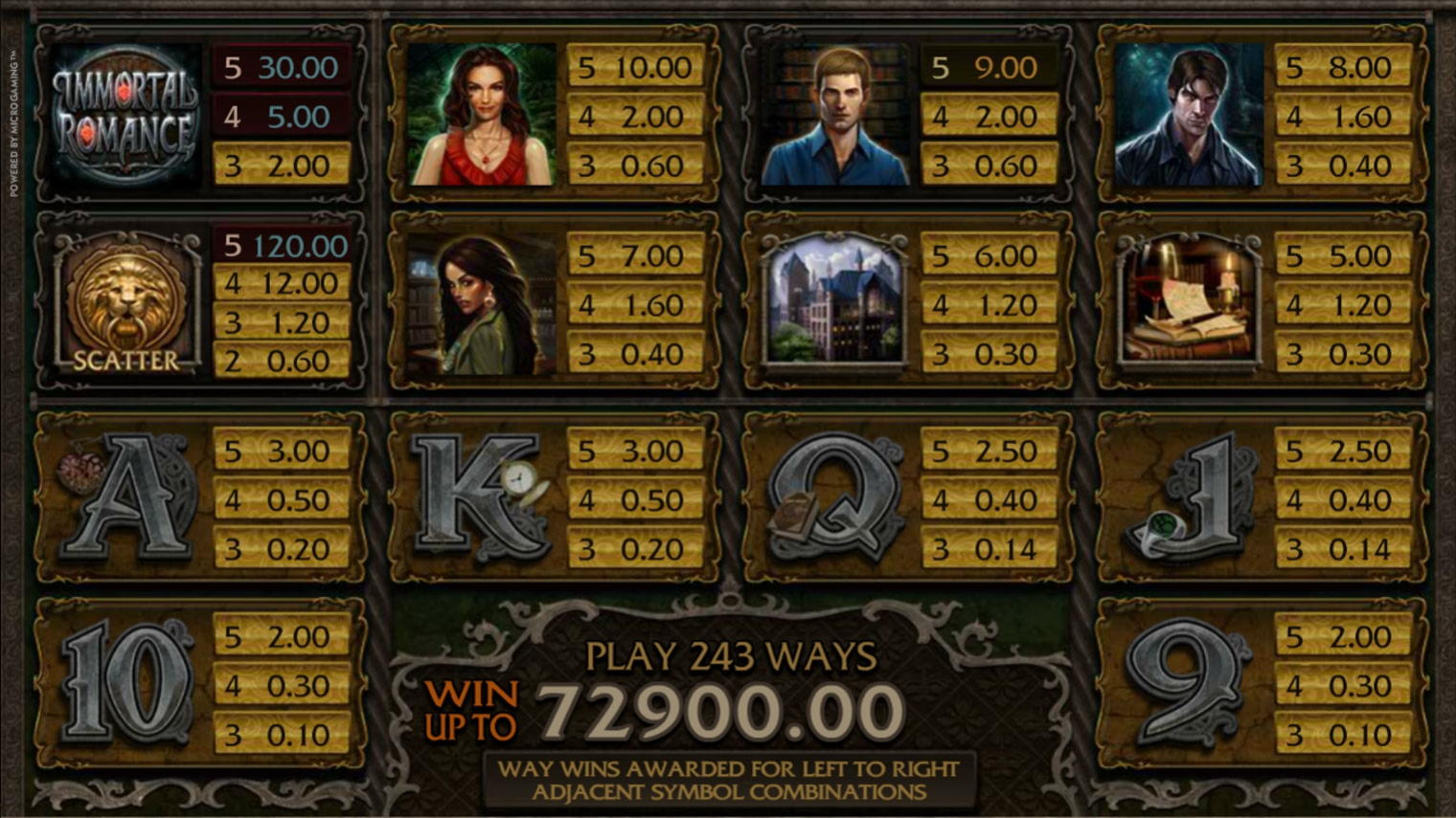 €215 FREE Casino Chip at Slots Capital