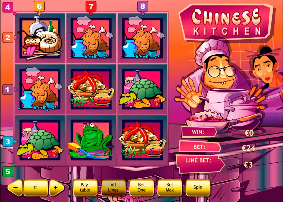 ﻿$580 Free Chip Casino Norway Casino