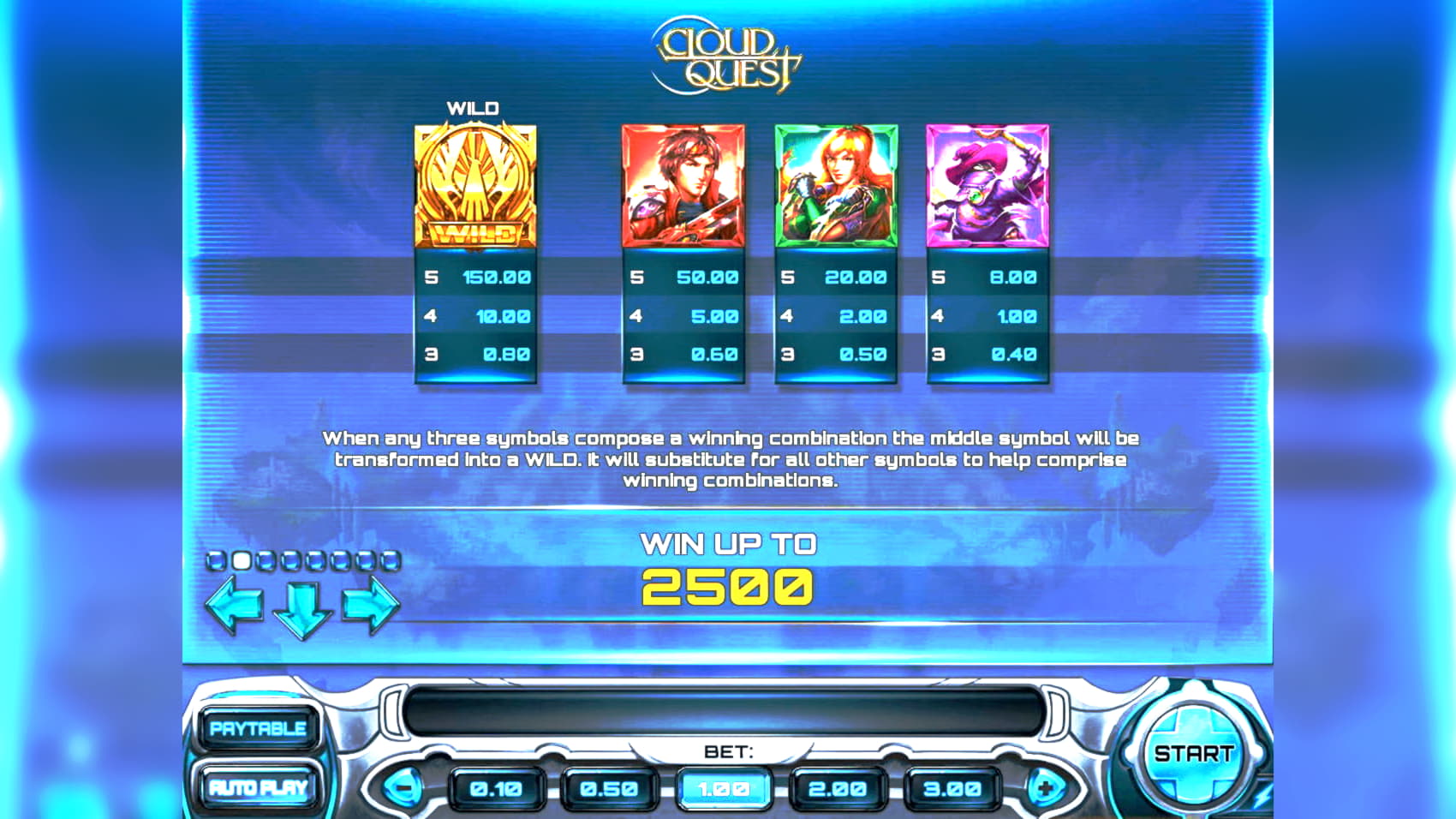 casinoextremecodes slots