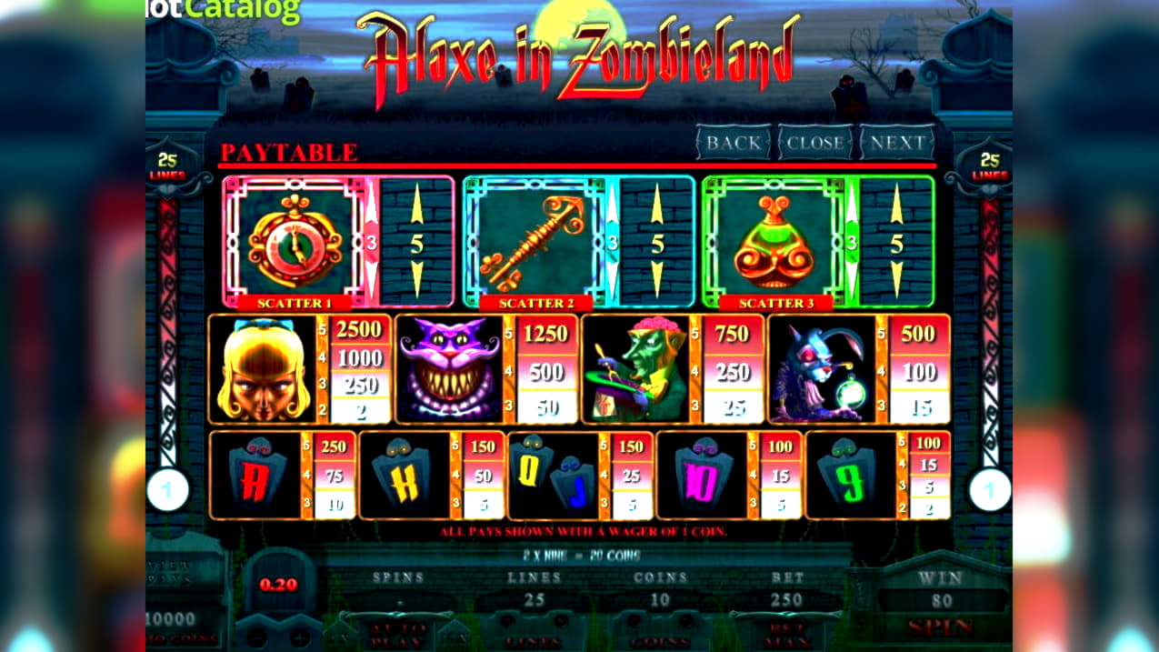 freespincasinoreviews no deposit