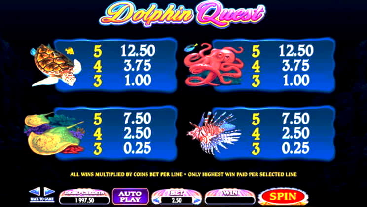 intertopsclassiccasinofreecode slots