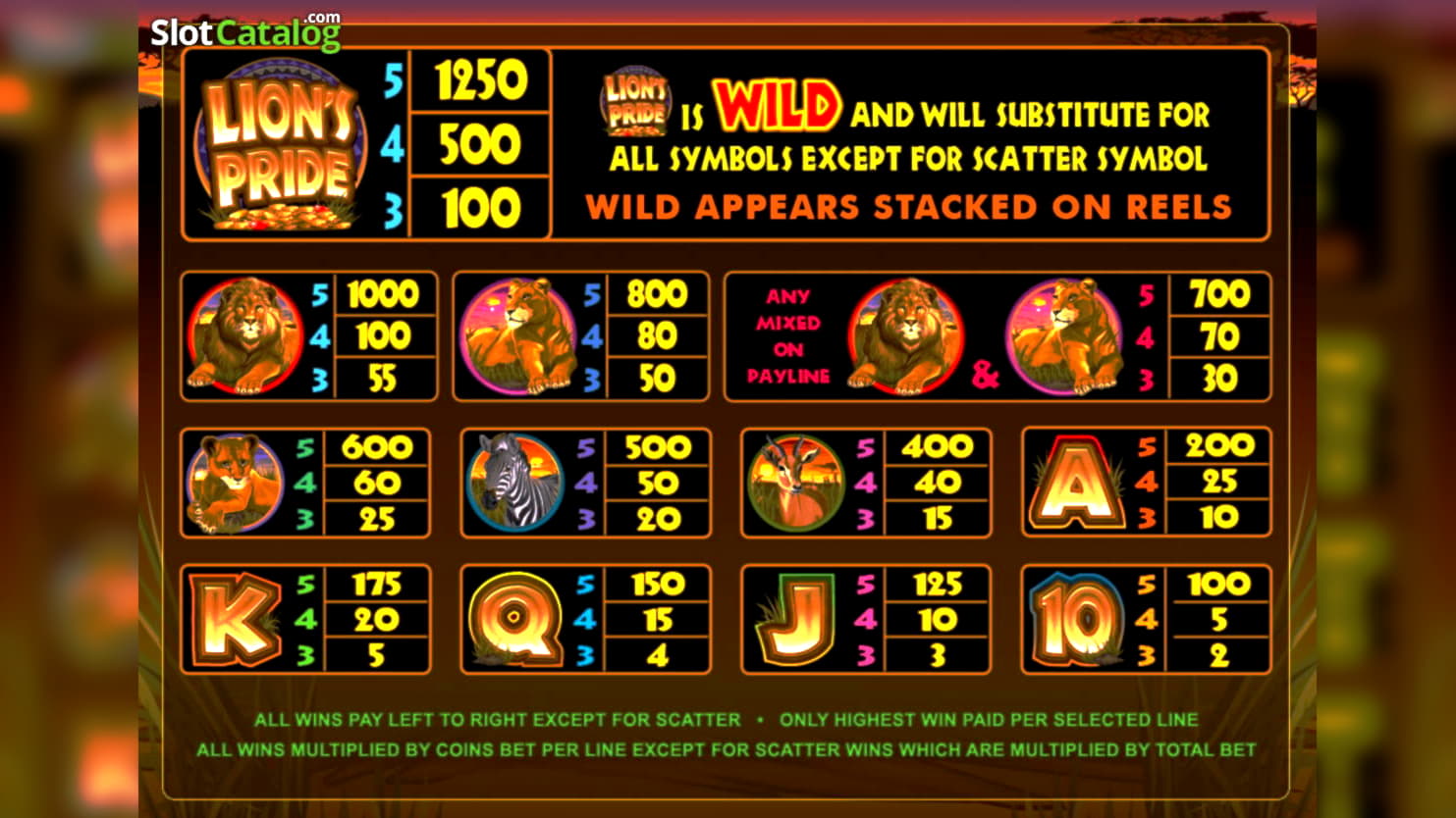 slotscapitalcasino high roller