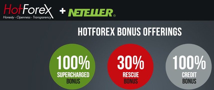 hotforex bonus erbjudande